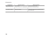 Страница 124