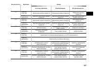 Страница 127