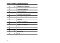 Страница 210