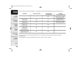 Страница 112