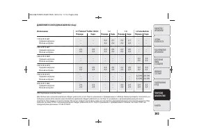 Страница 245