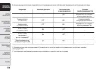 Страница 112