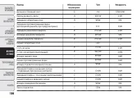 Страница 166