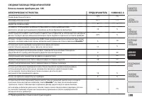 Страница 181