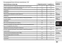 Страница 183