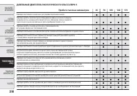 Страница 192