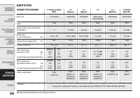 Страница 218