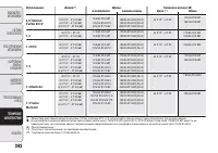 Страница 224