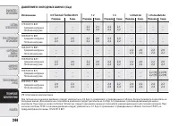 Страница 226