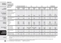 Страница 230