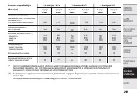 Страница 231