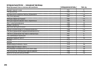 Страница 217