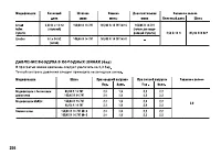 Страница 257