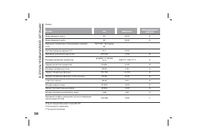Страница 232