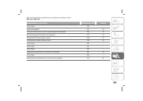 Страница 247