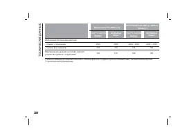 Страница 308