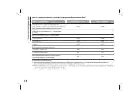 Страница 322