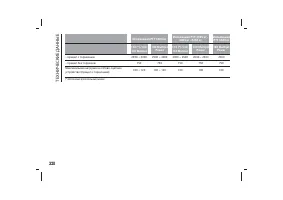Страница 332