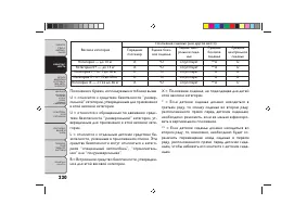Страница 224