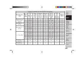 Страница 225