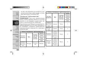 Страница 260
