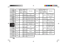 Страница 338