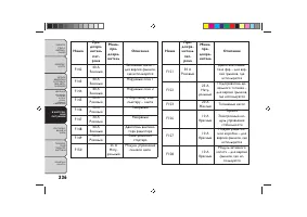 Страница 340