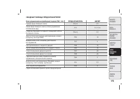 Страница 174
