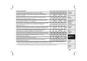 Страница 182