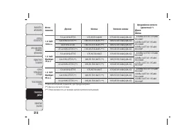 Страница 219