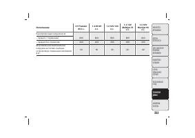 Страница 224