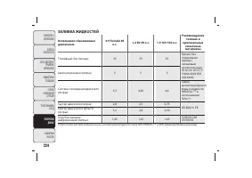 Страница 225