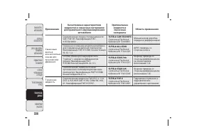 Страница 229