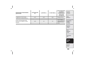 Страница 226