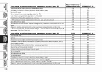 Страница 131