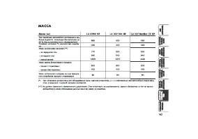 Страница 164