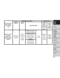 Страница 225