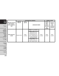 Страница 232