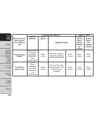 Страница 234