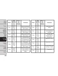 Страница 412