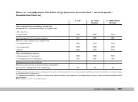 Страница 192