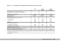 Страница 198