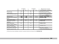 Страница 202