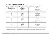 Страница 207