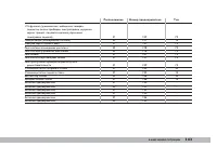 Страница 144