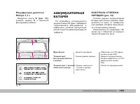 Страница 164