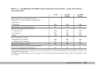 Страница 194