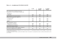 Страница 200