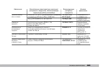 Страница 204