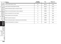 Страница 161